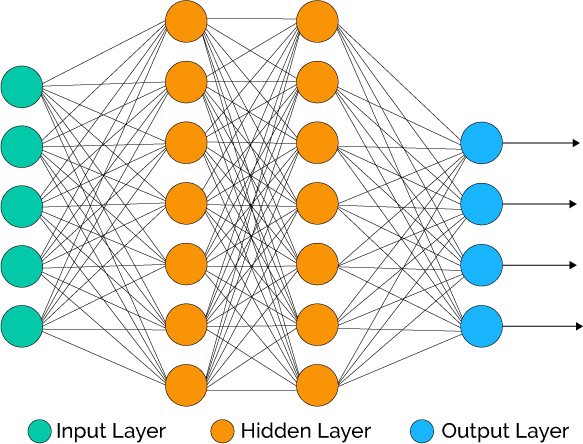 neuralnetwork