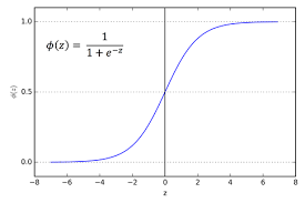 logistic_sigmoid